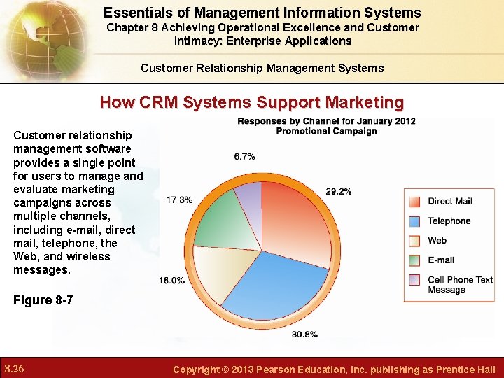 Essentials of Management Information Systems Chapter 8 Achieving Operational Excellence and Customer Intimacy: Enterprise