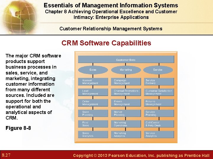 Essentials of Management Information Systems Chapter 8 Achieving Operational Excellence and Customer Intimacy: Enterprise