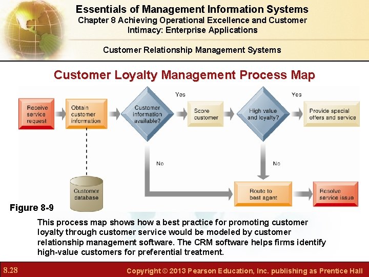 Essentials of Management Information Systems Chapter 8 Achieving Operational Excellence and Customer Intimacy: Enterprise