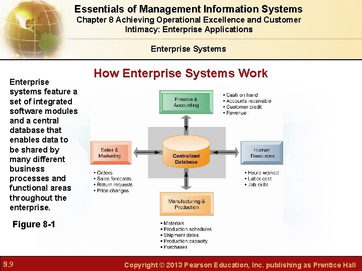 Essentials of Management Information Systems Chapter 8 Achieving Operational Excellence and Customer Intimacy: Enterprise