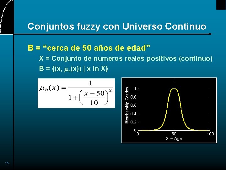 Conjuntos fuzzy con Universo Continuo B = “cerca de 50 años de edad” X