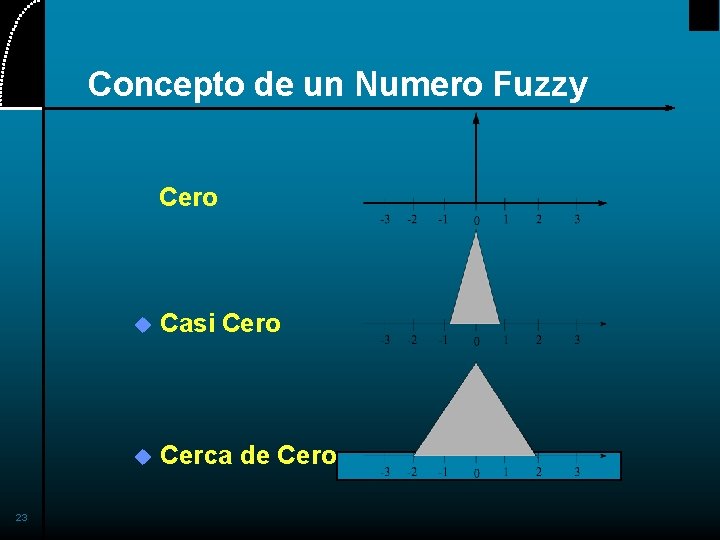 Concepto de un Numero Fuzzy Cero 23 u Casi Cero u Cerca de Cero