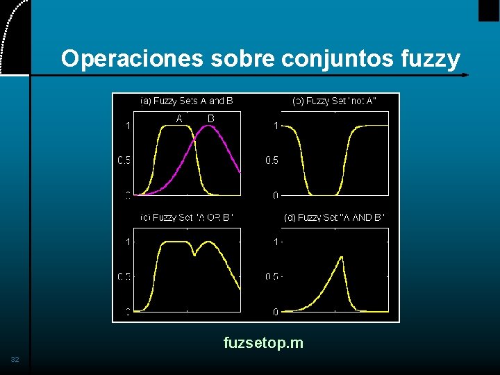 Operaciones sobre conjuntos fuzzy fuzsetop. m 32 