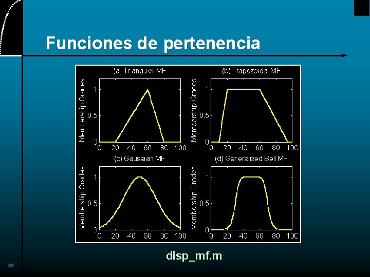 Funciones de pertenencia disp_mf. m 36 