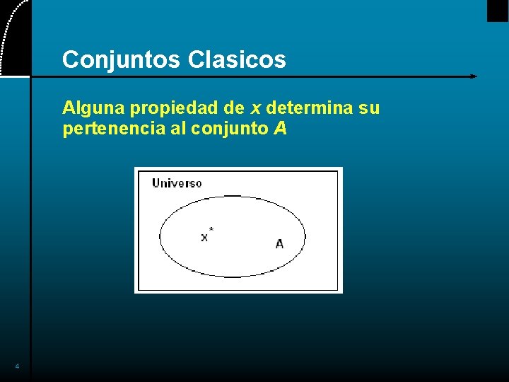 Conjuntos Clasicos Alguna propiedad de x determina su pertenencia al conjunto A 4 