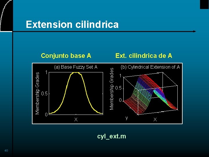 Extension cilindrica Conjunto base A Ext. cilindrica de A cyl_ext. m 40 