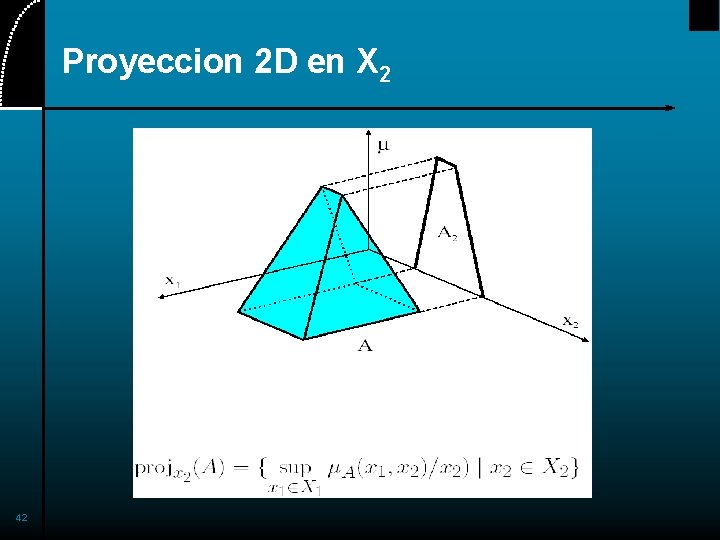 Proyeccion 2 D en X 2 42 