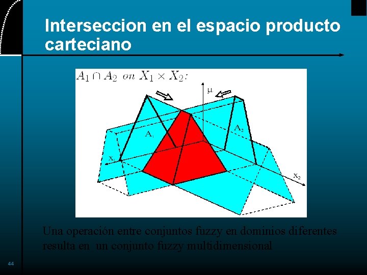 Interseccion en el espacio producto carteciano Una operación entre conjuntos fuzzy en dominios diferentes