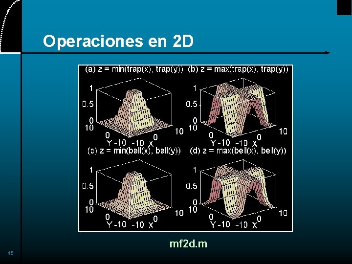 Operaciones en 2 D mf 2 d. m 45 