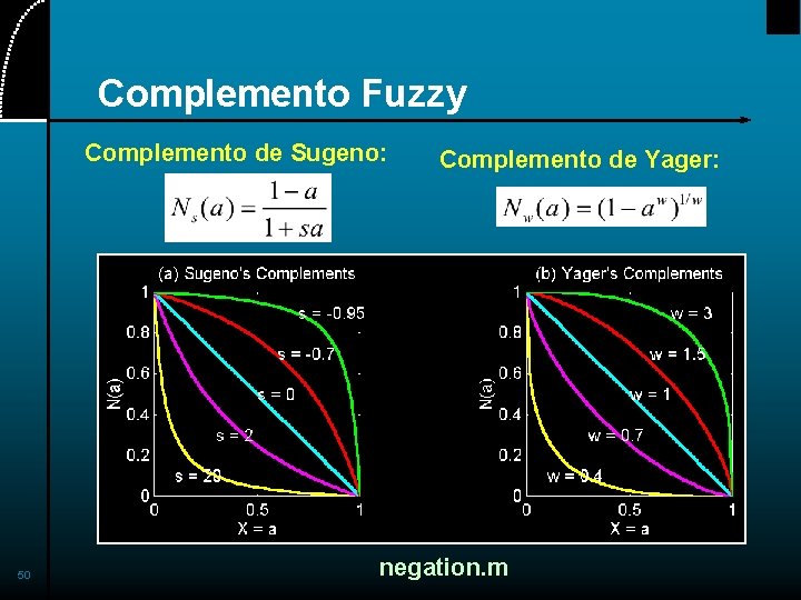 Complemento Fuzzy Complemento de Sugeno: 50 Complemento de Yager: negation. m 