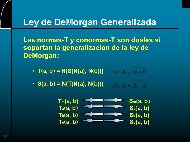 Ley de De. Morgan Generalizada Las normas-T y conormas-T son duales si soportan la