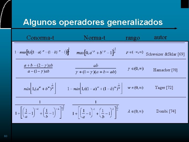 Algunos operadores generalizados Conorma-t Norma-t rango autor Schweizer &Sklar [69] Hamacher [70] Yager [72]