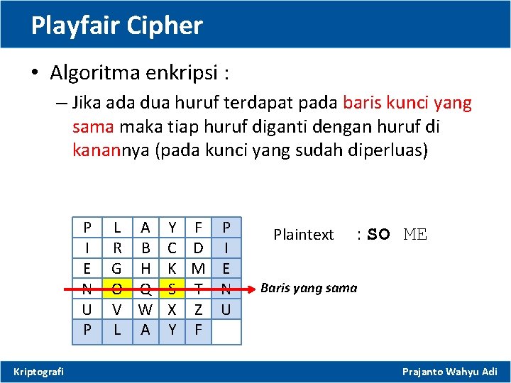 Playfair Cipher • Algoritma enkripsi : – Jika ada dua huruf terdapat pada baris