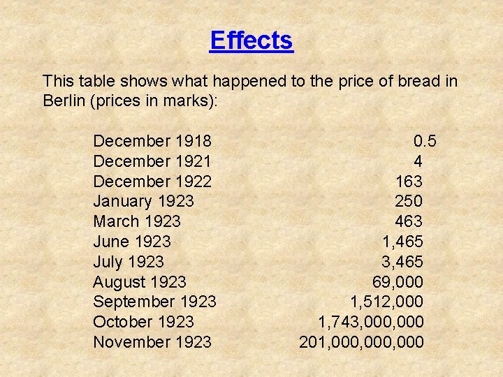 Effects This table shows what happened to the price of bread in Berlin (prices