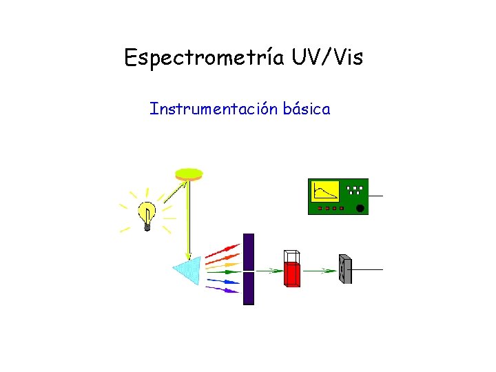 Espectrometría UV/Vis Instrumentación básica 