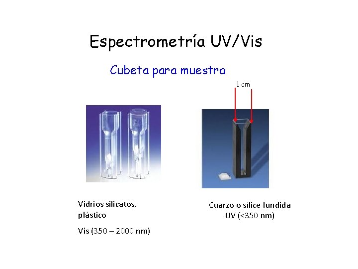 Espectrometría UV/Vis Cubeta para muestra 1 cm Vidrios silicatos, plástico Vis (350 – 2000