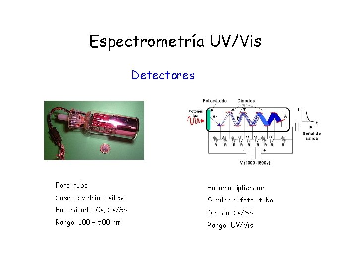 Espectrometría UV/Vis Detectores Foto-tubo Fotomultiplicador Cuerpo: vidrio o silice Similar al foto- tubo Fotocátodo: