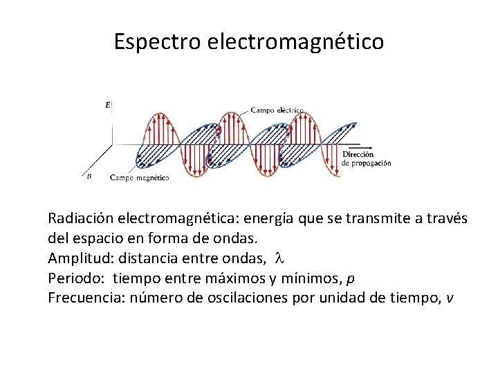 Espectro electromagnético Radiación electromagnética: energía que se transmite a través del espacio en forma