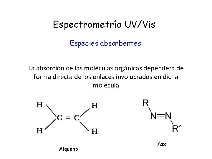 Espectrometría UV/Vis Especies absorbentes La absorción de las moléculas orgánicas dependerá de forma directa