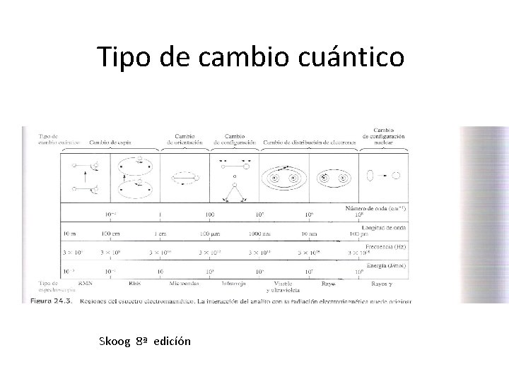 Tipo de cambio cuántico Skoog 8ª edicíón 
