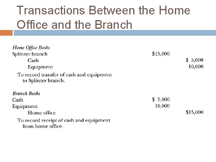Transactions Between the Home Office and the Branch Transactions Between the Home Office and the Branch