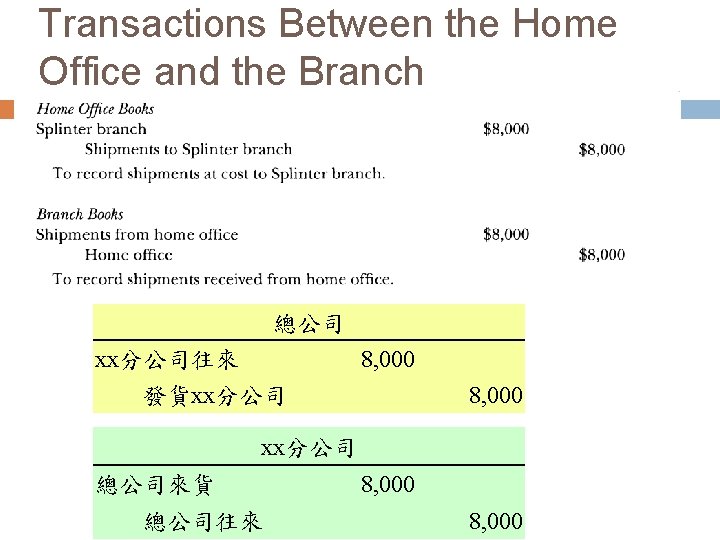 Transactions Between the Home Office and the Branch 總公司 xx分公司往來 8, 000 發貨xx分公司 總公司來貨 Transactions Between the Home Office and the Branch 總公司 xx分公司往來 8, 000 發貨xx分公司 總公司來貨