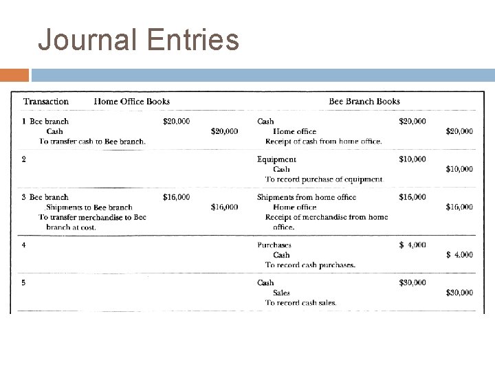 Journal Entries Journal Entries
