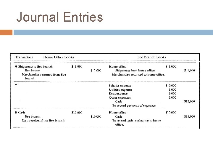 Journal Entries Journal Entries