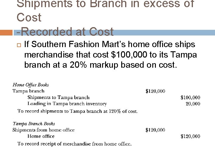 Shipments to Branch in excess of Cost -Recorded at Cost If Southern Fashion Mart’s Shipments to Branch in excess of Cost -Recorded at Cost If Southern Fashion Mart’s