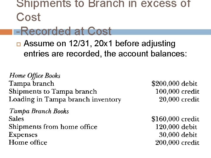 Shipments to Branch in excess of Cost -Recorded at Cost Assume on 12/31, 20 Shipments to Branch in excess of Cost -Recorded at Cost Assume on 12/31, 20