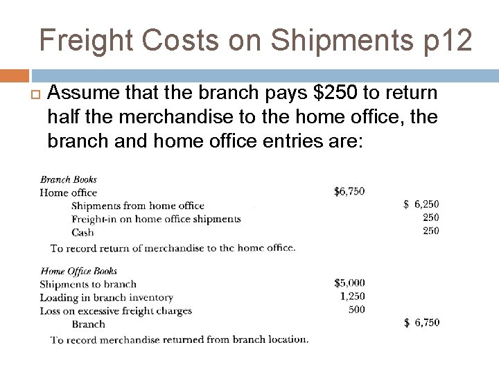 Freight Costs on Shipments p 12 Assume that the branch pays $250 to return Freight Costs on Shipments p 12 Assume that the branch pays $250 to return