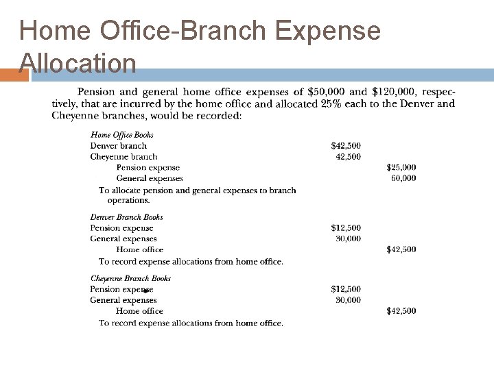 Home Office-Branch Expense Allocation Home Office-Branch Expense Allocation