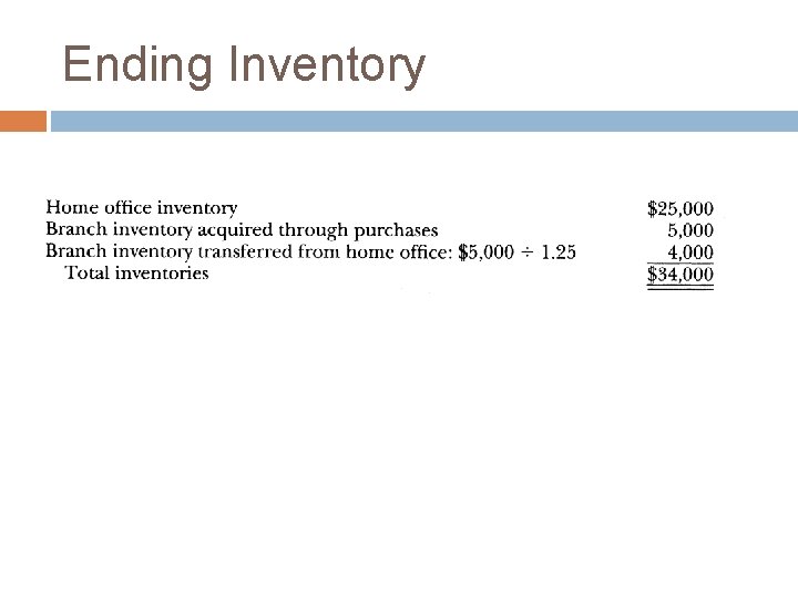 Ending Inventory Ending Inventory