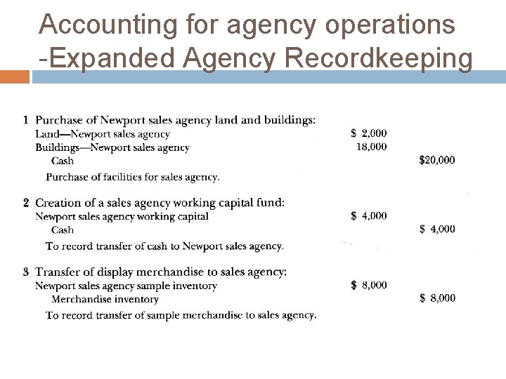Accounting for agency operations -Expanded Agency Recordkeeping Accounting for agency operations -Expanded Agency Recordkeeping