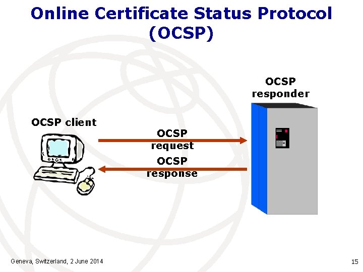 Online Certificate Status Protocol (OCSP) OCSP responder OCSP client OCSP request OCSP response Geneva,