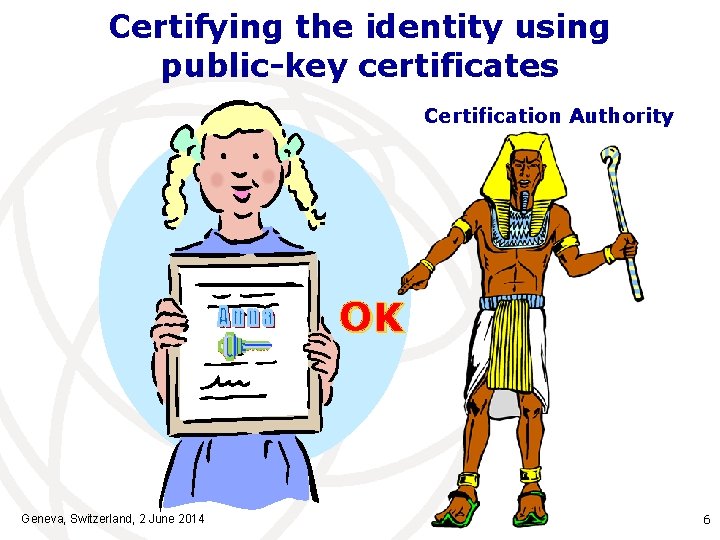 Certifying the identity using public-key certificates Certification Authority OK Geneva, Switzerland, 2 June 2014