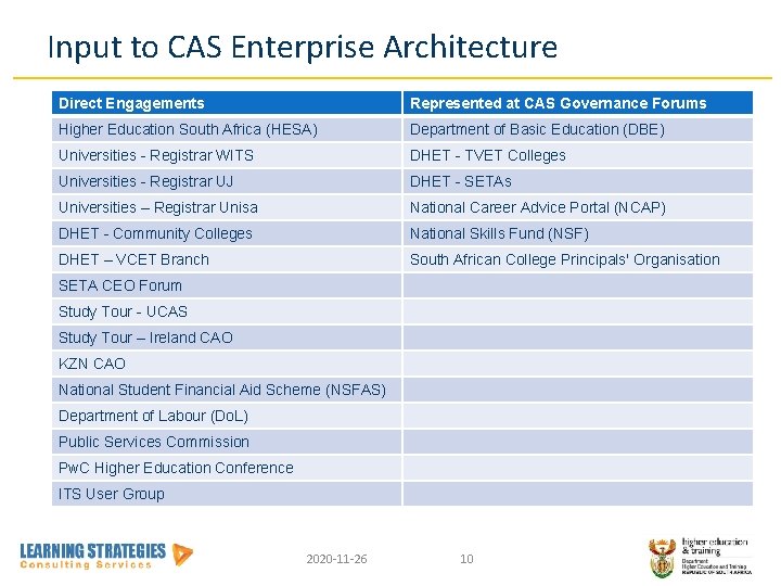 Input to CAS Enterprise Architecture Direct Engagements Represented at CAS Governance Forums Higher Education