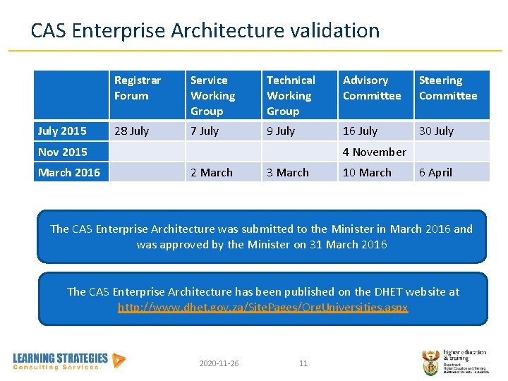 CAS Enterprise Architecture validation July 2015 Registrar Forum Service Working Group Technical Working Group