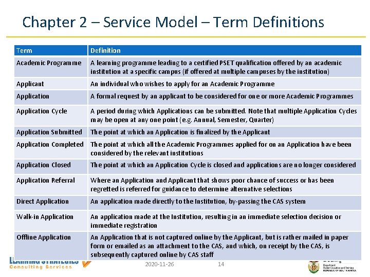 Chapter 2 – Service Model – Term Definitions Term Definition Academic Programme A learning