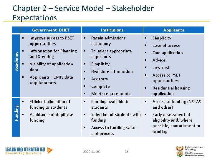 Chapter 2 – Service Model – Stakeholder Expectations Government: DHET Improve access to PSET