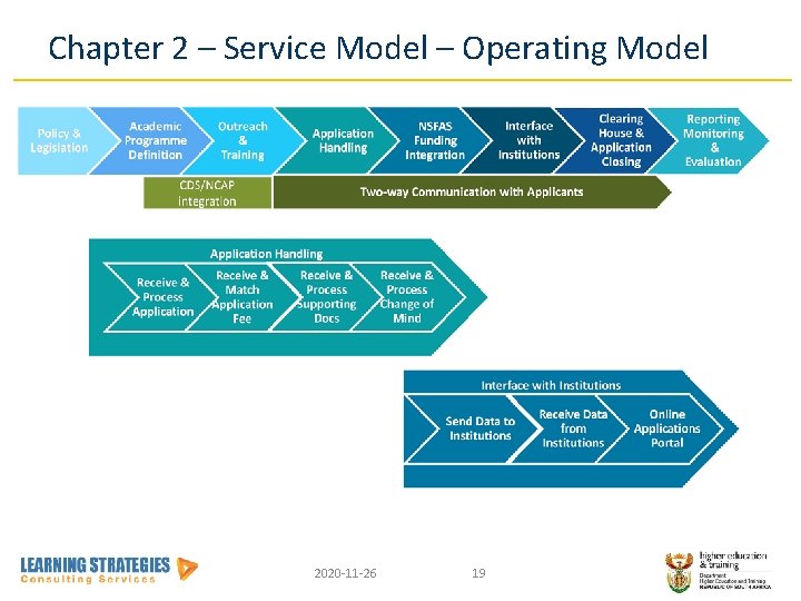 Chapter 2 – Service Model – Operating Model 2020 -11 -26 19 