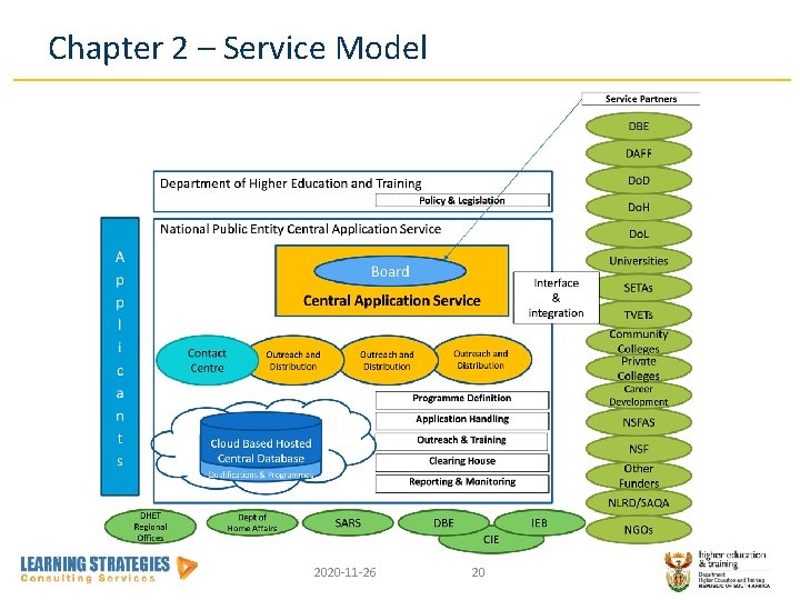 Chapter 2 – Service Model 2020 -11 -26 20 