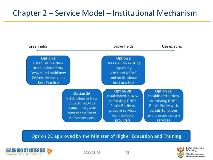 Chapter 2 – Service Model – Institutional Mechanism Option 2 C approved by the