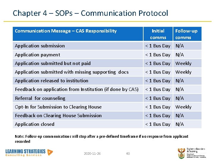Chapter 4 – SOPs – Communication Protocol Communication Message – CAS Responsibility Initial comms