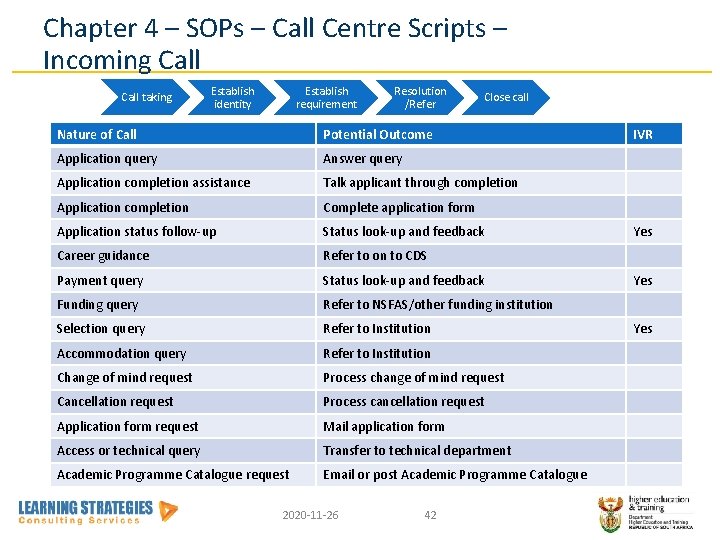 Chapter 4 – SOPs – Call Centre Scripts – Incoming Call taking Establish identity