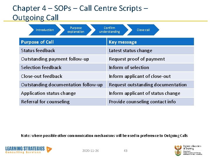 Chapter 4 – SOPs – Call Centre Scripts – Outgoing Call Introduction Purpose explanation