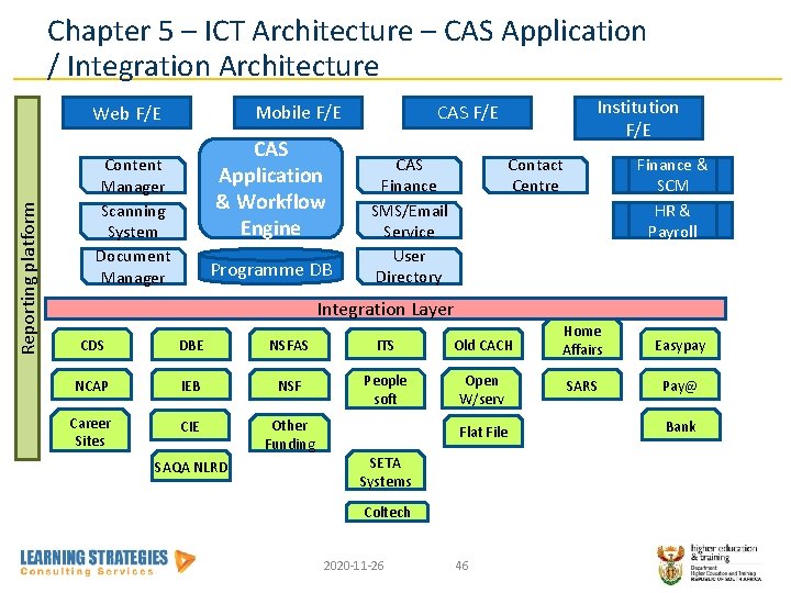 Chapter 5 – ICT Architecture – CAS Application / Integration Architecture Mobile F/E Reporting