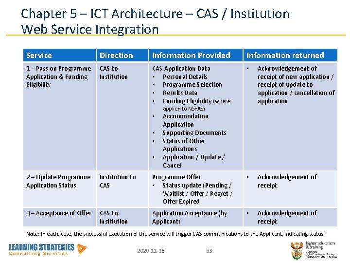 Chapter 5 – ICT Architecture – CAS / Institution Web Service Integration Service Direction
