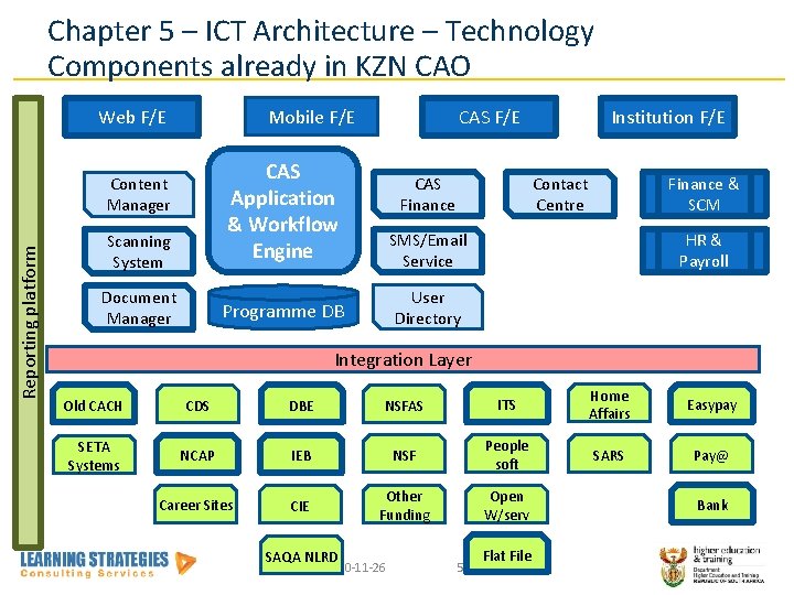 Chapter 5 – ICT Architecture – Technology Components already in KZN CAO Mobile F/E