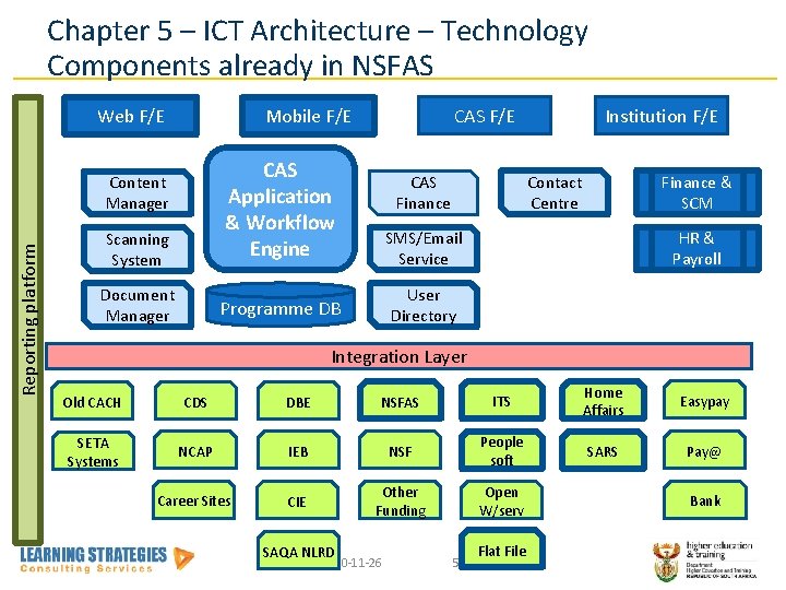 Chapter 5 – ICT Architecture – Technology Components already in NSFAS Mobile F/E Web